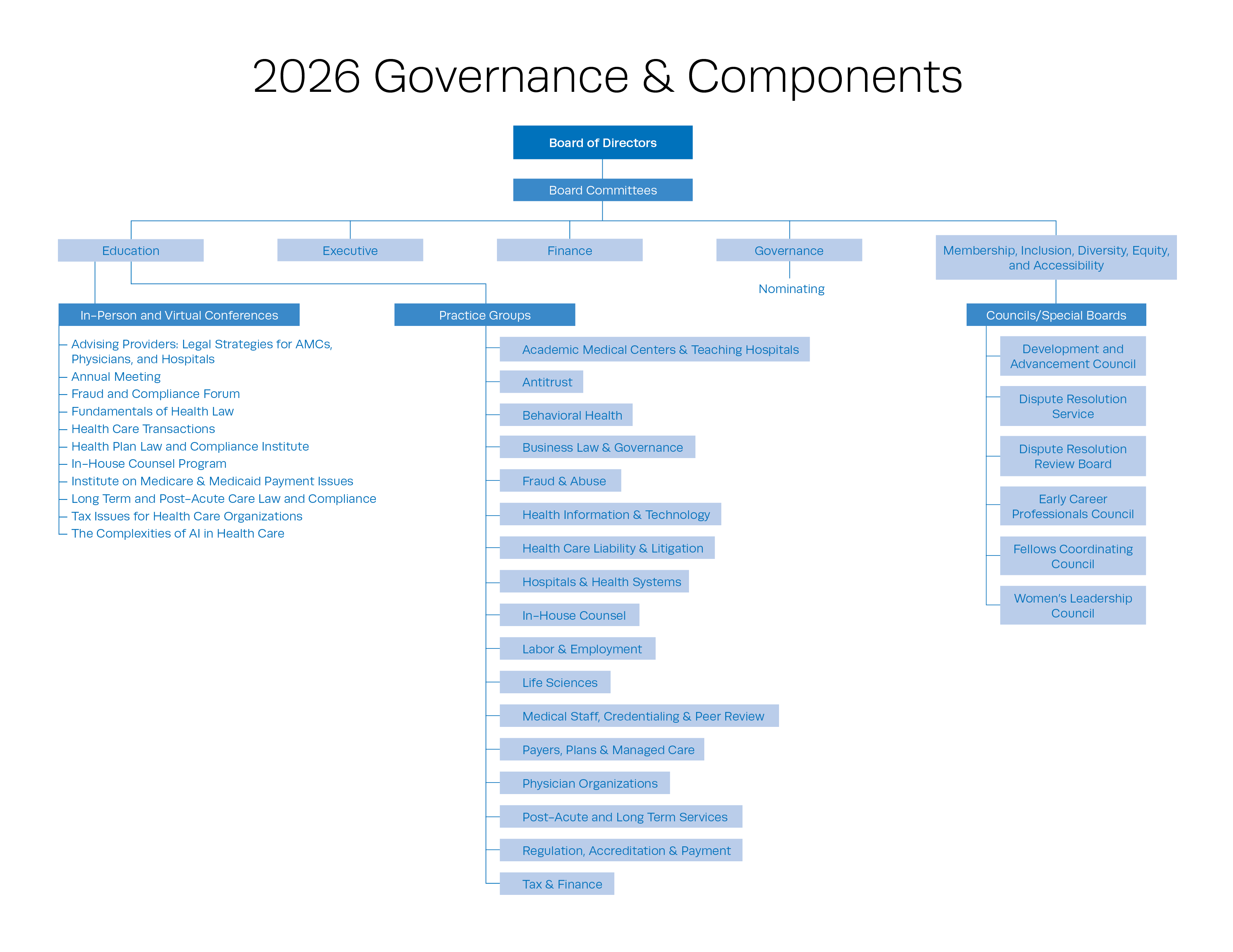 FY26-Governance-Org-Charts_FINAL.png