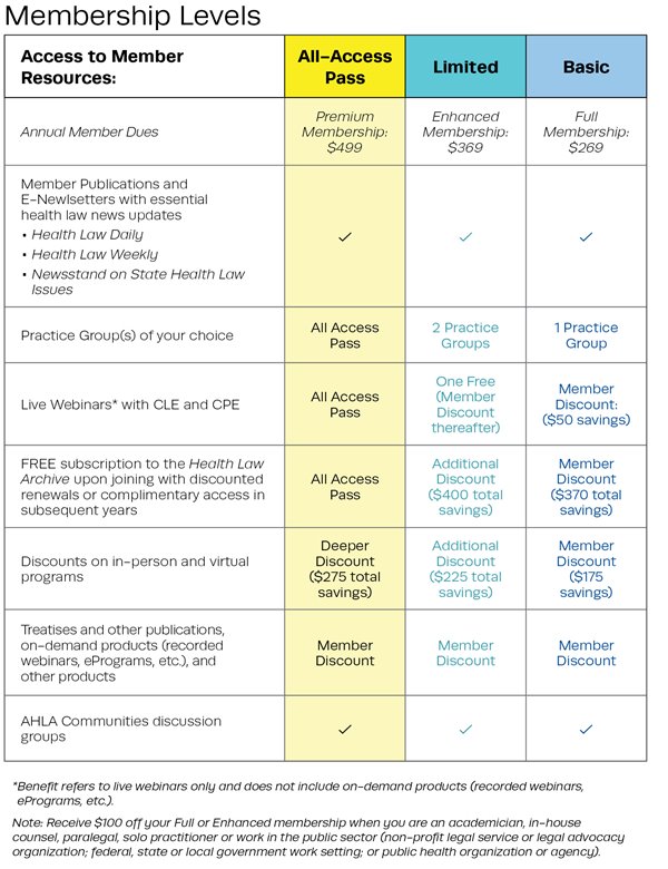 Member Benefits Chart