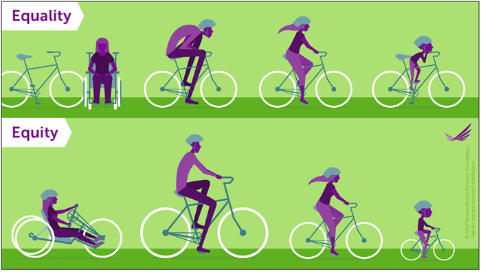 Equality vs. Equity graphic