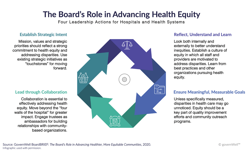 Board's Role in Advancing Health Equity